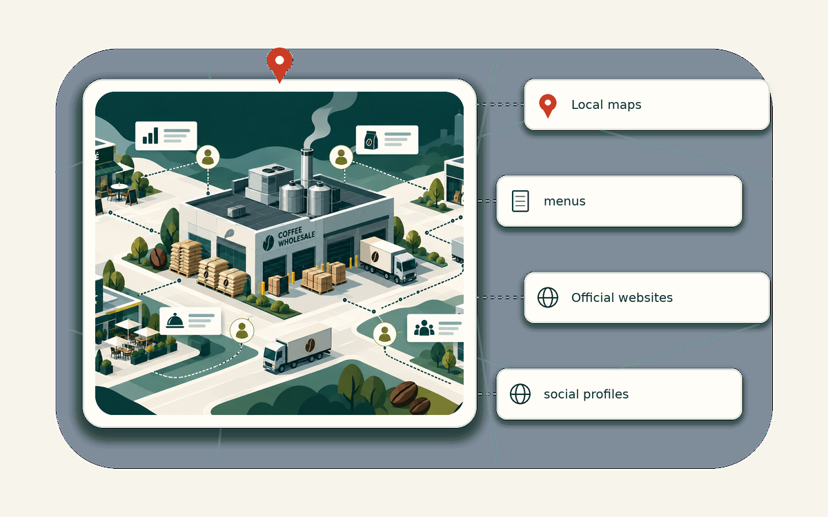 Editorial market universe illustration for B2B lead generation for coffee wholesalers