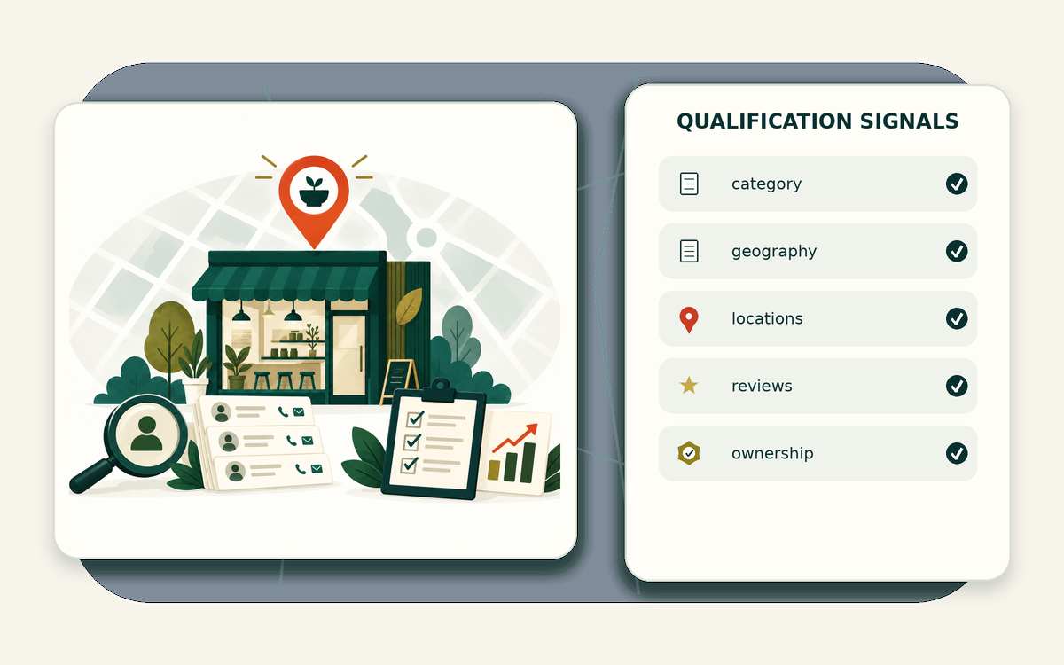 Qualification signal matrix for B2B lead generation tools for local businesses