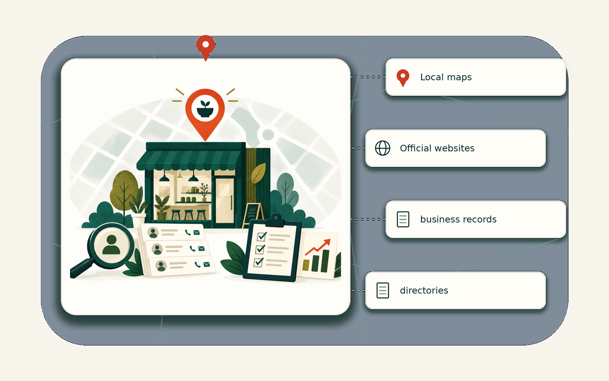 Editorial market universe illustration for B2B lead generation tools for local businesses