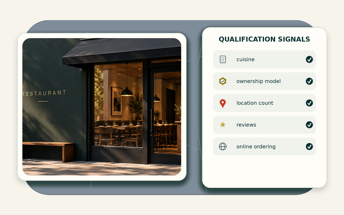 Qualification signal matrix for independent restaurant owners