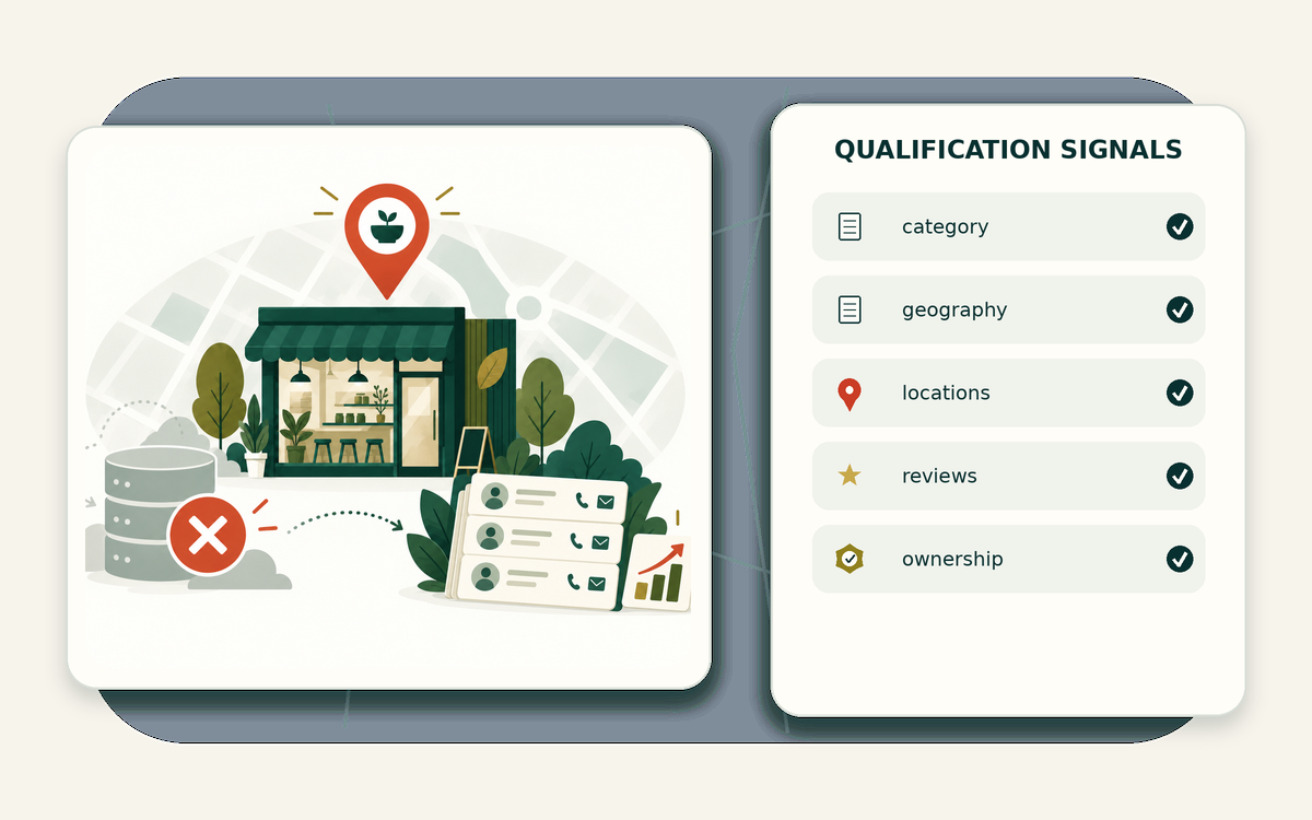 Qualification signal matrix for ZoomInfo alternatives for small and local businesses