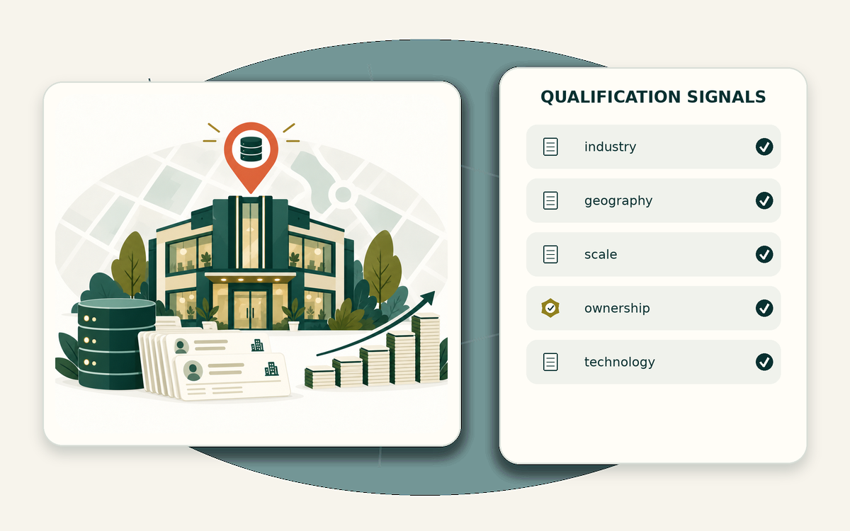 Qualification signal matrix for company prospect database