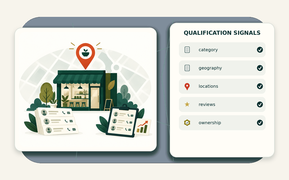 Qualification signal matrix for local business lead list