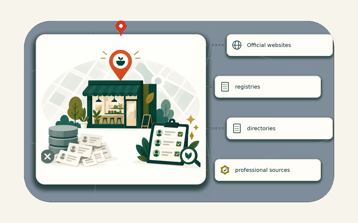 Editorial market universe illustration for database vs custom lead research