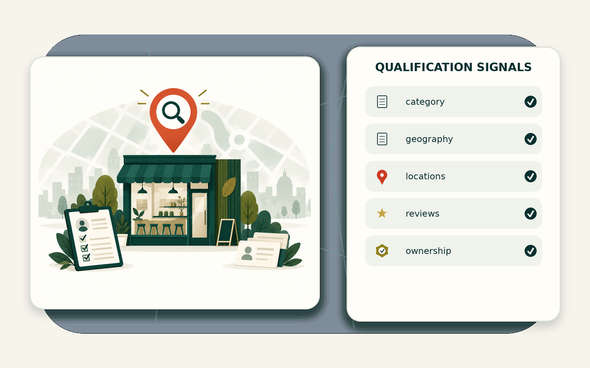 Qualification signal matrix for find business owners