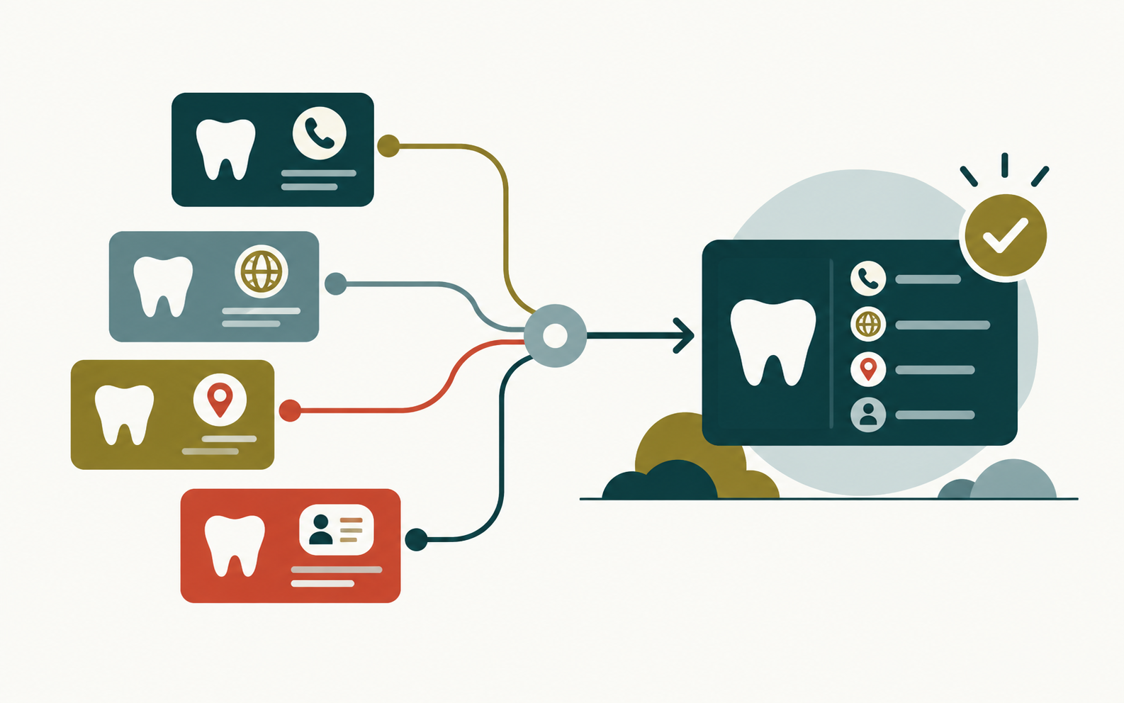 Account resolution workflow for dental practice owners
