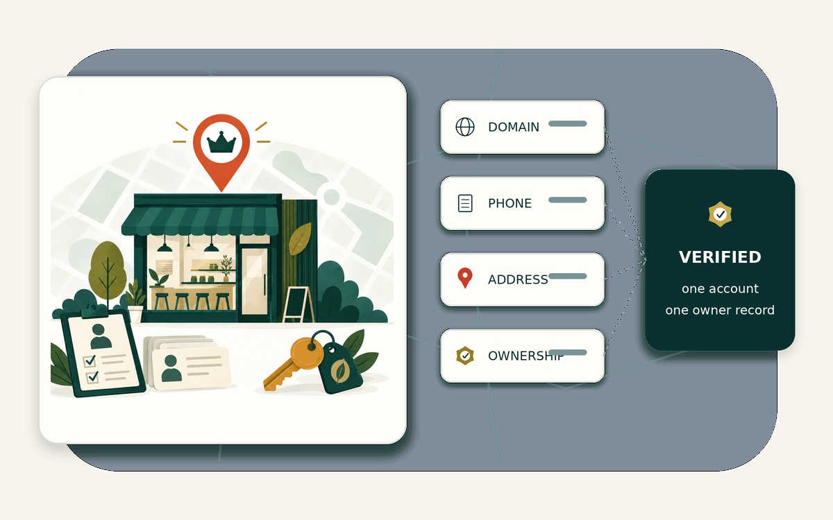 Account resolution workflow for franchise owners and operators