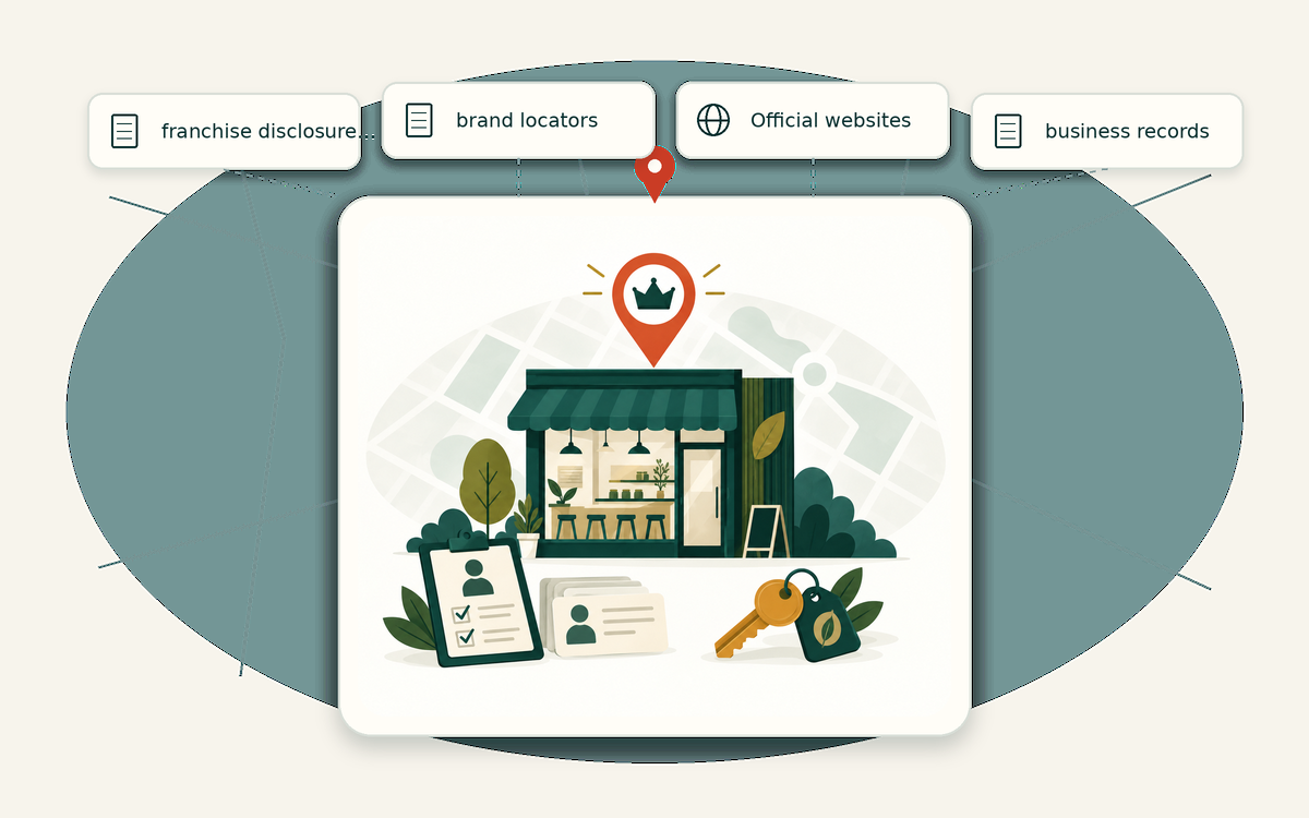 Editorial market universe illustration for franchise owners and operators