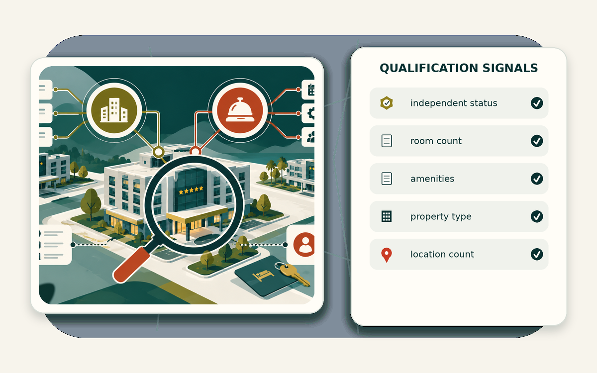 Qualification signal matrix for hotel owners and general managers