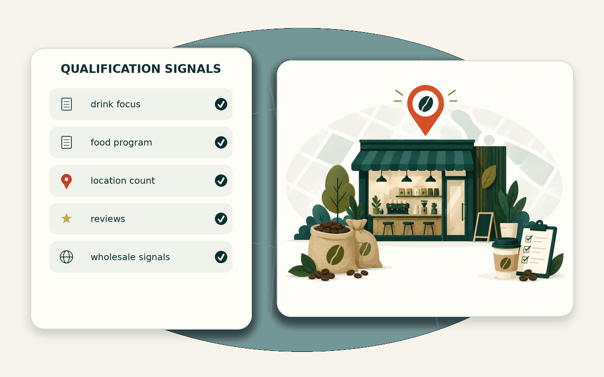 Qualification signal matrix for independent café buyers