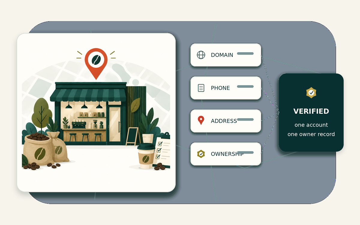 Account resolution workflow for independent café buyers