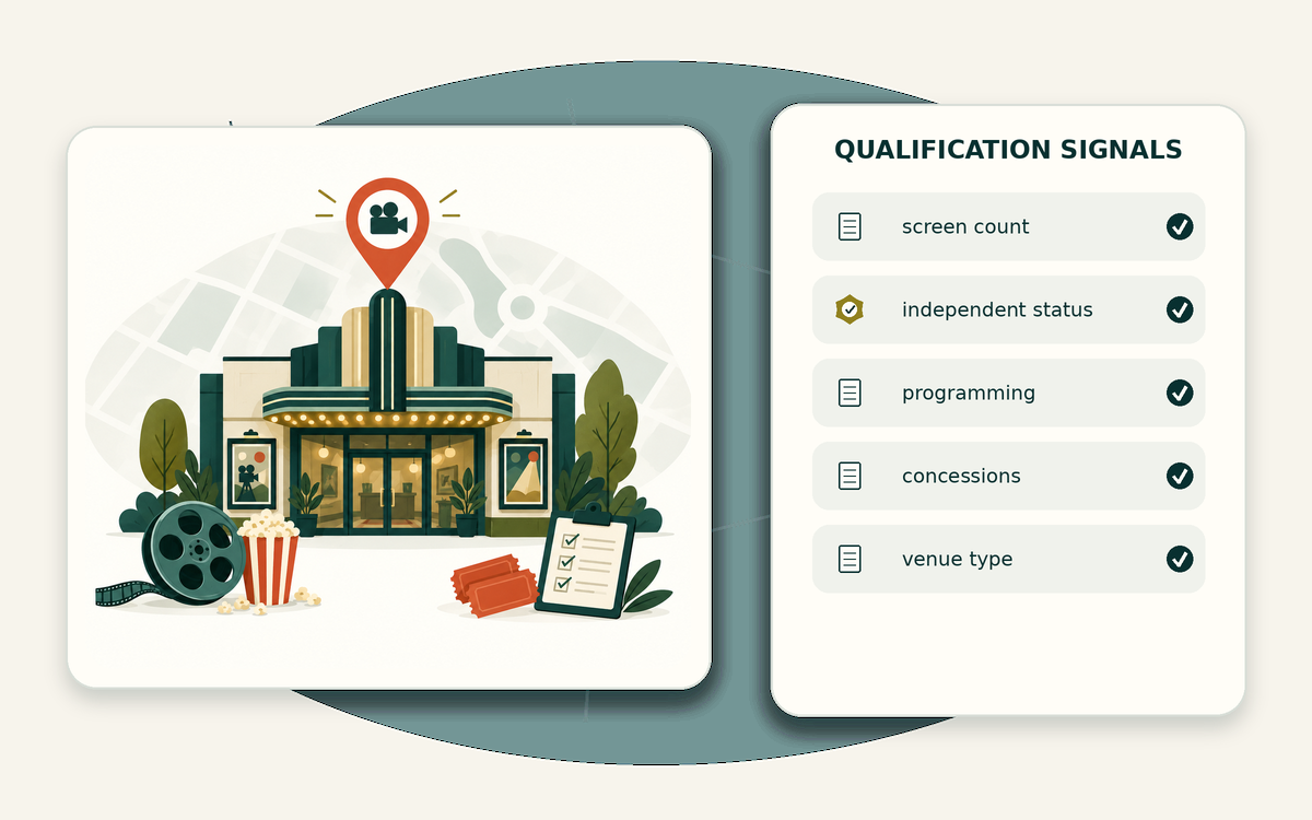 Qualification signal matrix for independent movie theatres