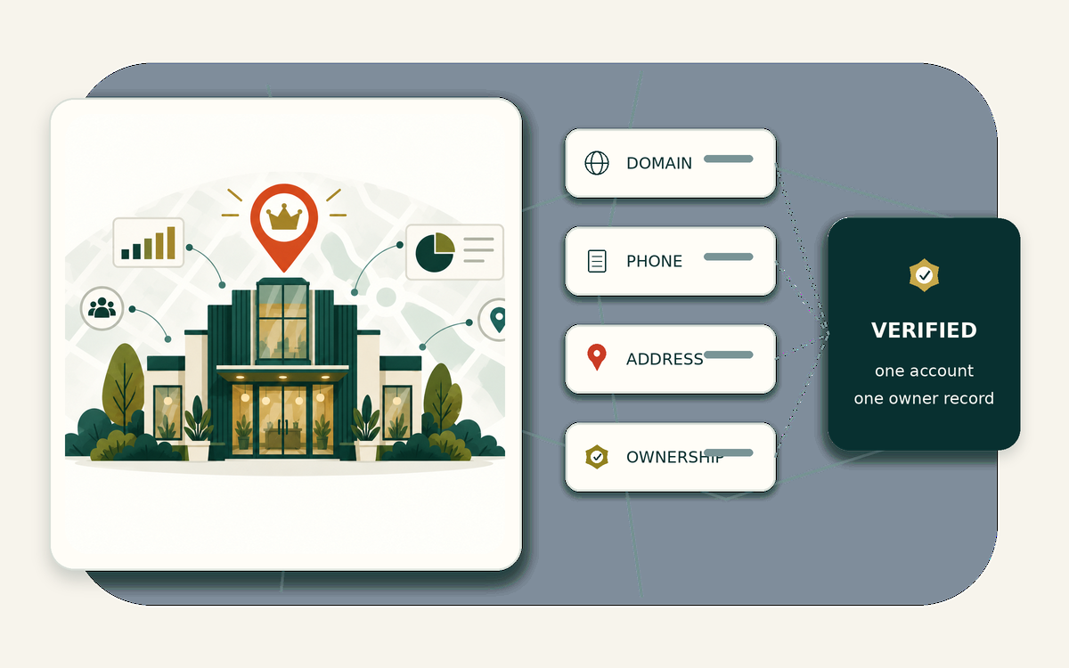 Account resolution workflow for multi-location business decision makers