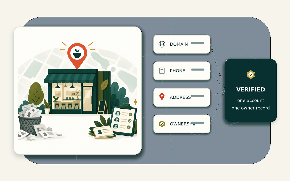 Account resolution workflow for franchise lead generation