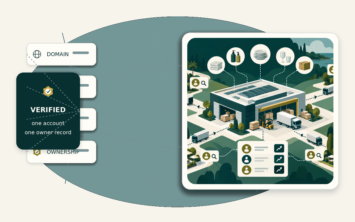 Account resolution workflow for lead generation for hospitality suppliers