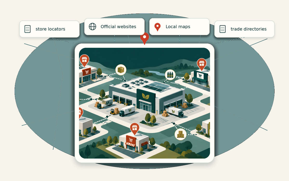 Editorial market universe illustration for lead generation for brands selling wholesale to retailers