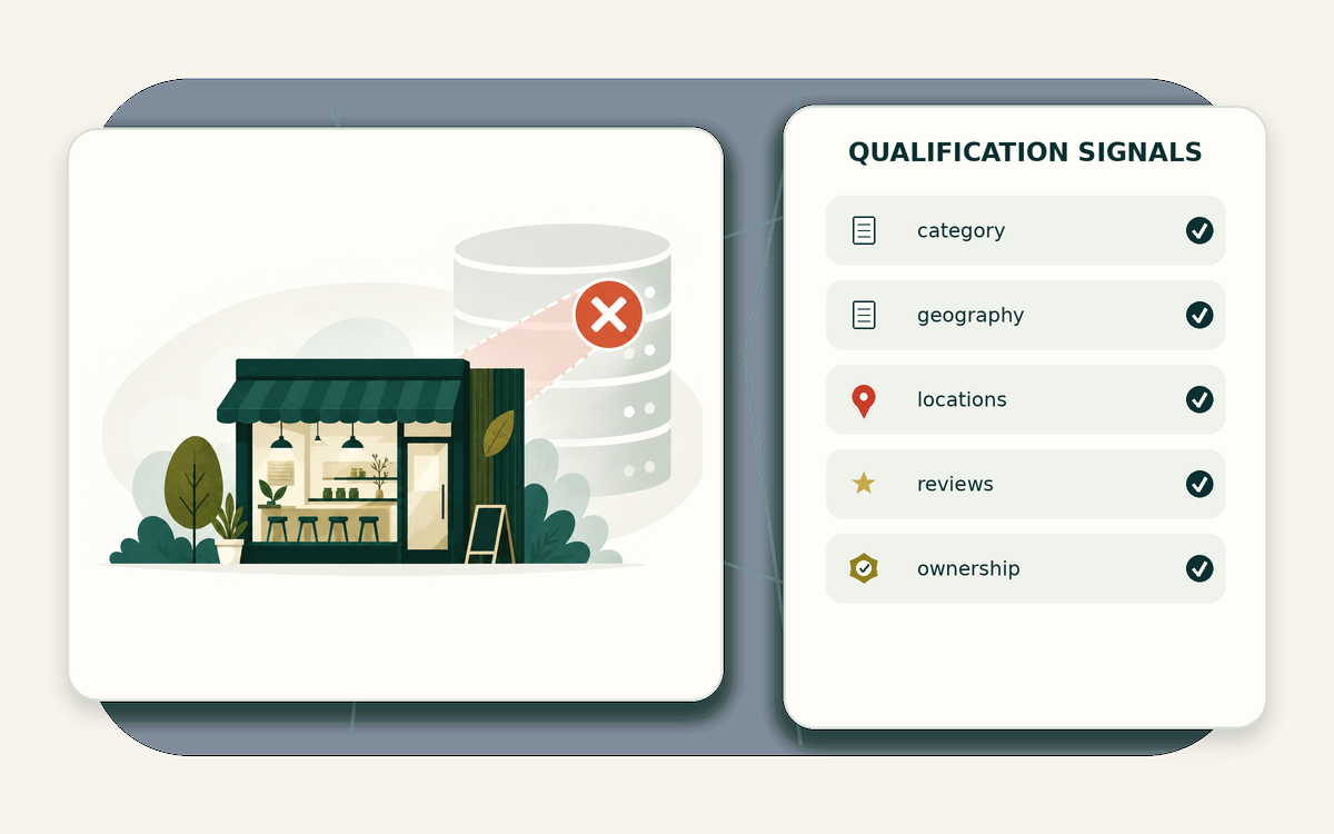 Qualification signal matrix for traditional B2B databases